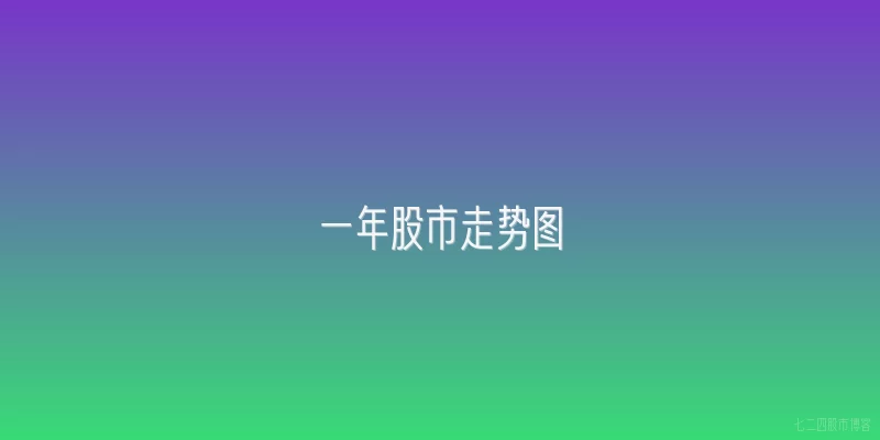 一年股市走势图